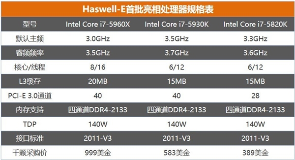 舰电脑今天是什么水平 性能堪忧PG电子游戏麻将胡了十年前的旗(图3)