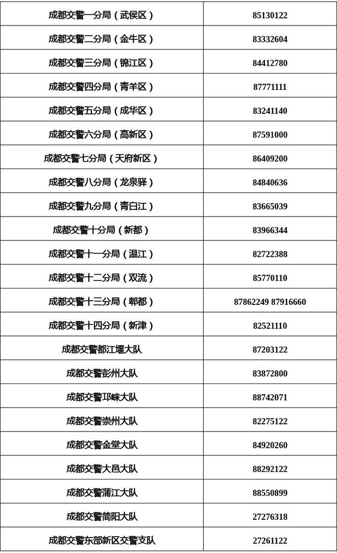 2025高考便民措施送考车辆不受限行（附申报方式）PG麻将胡了免费试玩模拟器便民资讯 成都交警发布(图2)