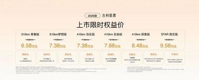 一辆!658万元起2026款吉利星愿上市麻将胡了试玩网站免费不到52秒就能售出(图17) 一辆!658万元起2026款吉利星愿上市麻将胡了试玩网站免费不到52秒就能售出(图17)